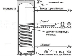 Бойлер косвенного нагрева INOX Mi 100 белый